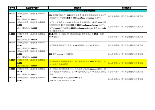 机顶盒错误代码-原因分析-解决方法