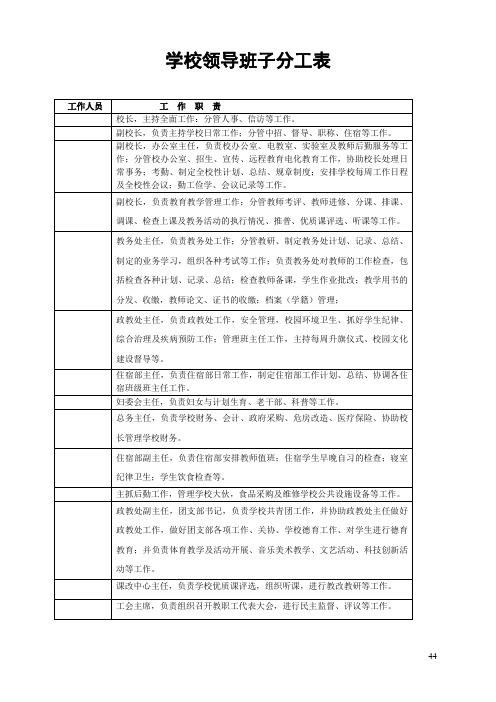 学校领导班子分工表