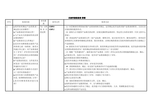 内部审核检查表--营销部