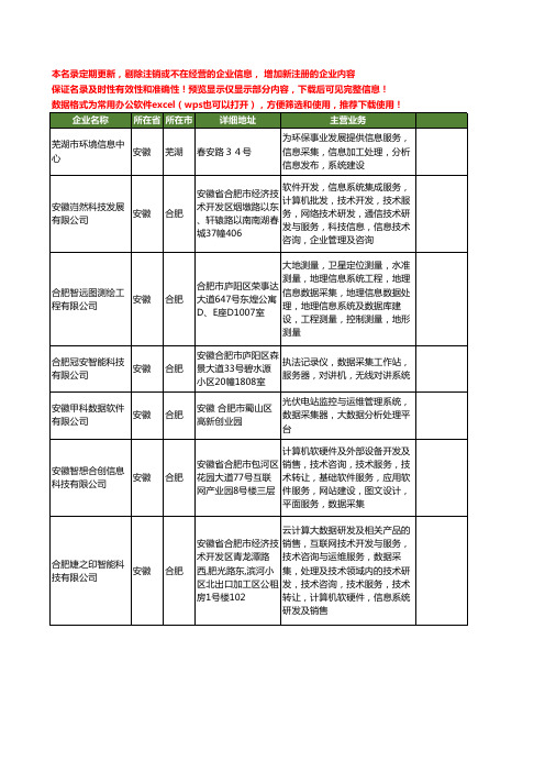 新版安徽省采集系统工商企业公司商家名录名单联系方式大全20家