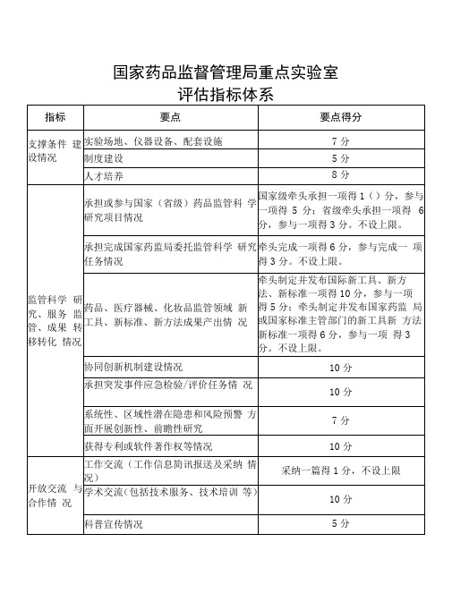 国家药品监督管理局重点实验室评估指标体系