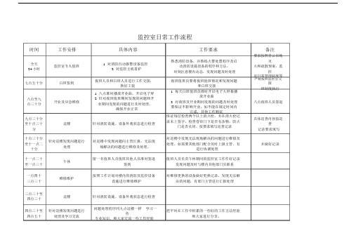 监控室工作流程纲要.docx