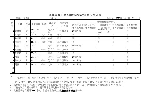 继续教育统计表