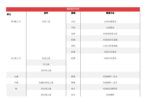 夏朝皇帝列表