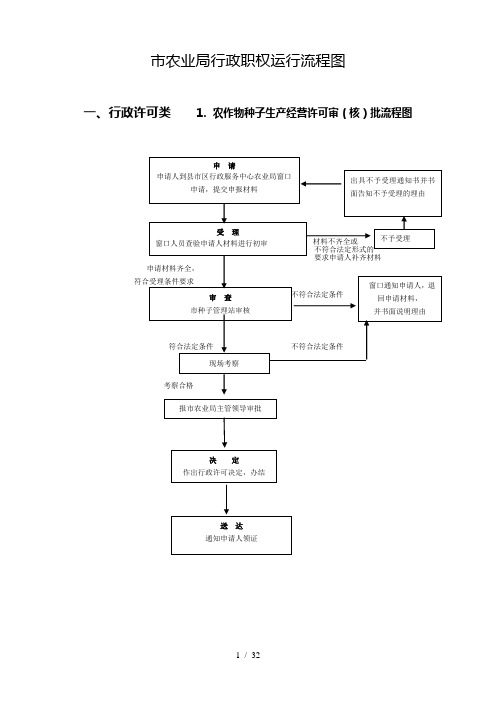 市农业局行政职权运行流程图