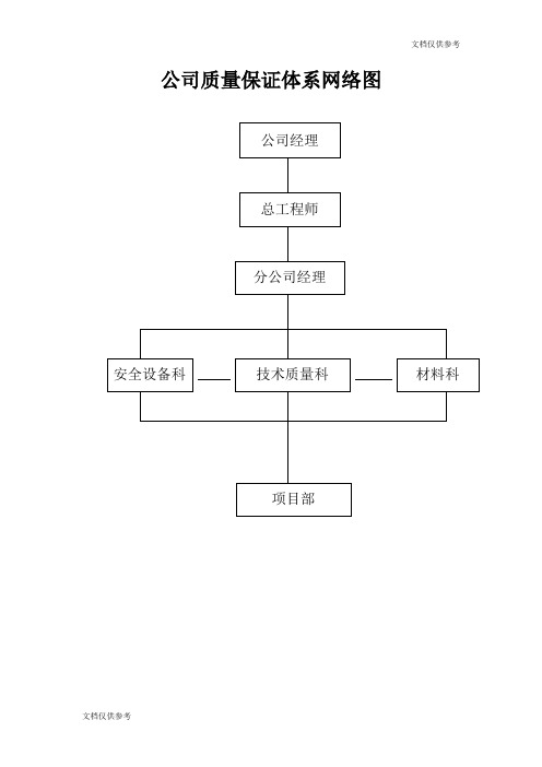 公司质量保证体系网络图