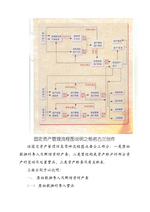 固定资产管理流程图及说明