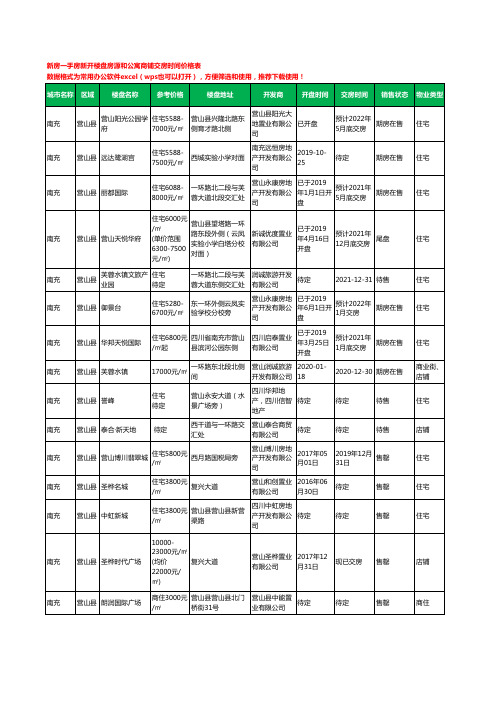 南充营山县新房一手房新开楼盘房源和公寓商铺交房时间价格表18个(2020年新版)