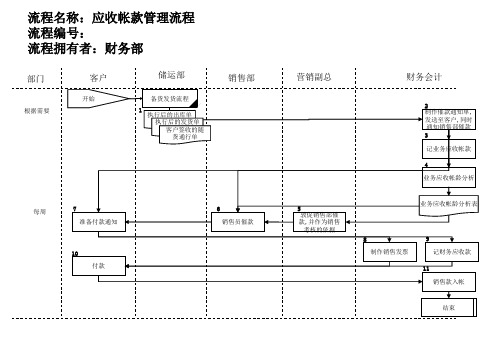 医药行业管理流程大全(PPT 44个)42