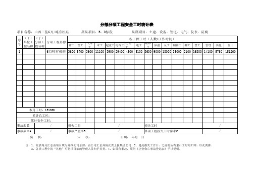 副本分部分项工程安全工时统计表