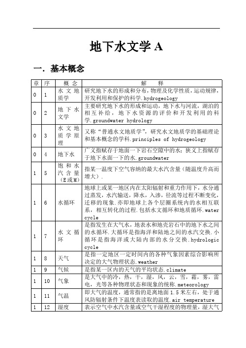 (完整版)《水文地质学基础》要点-吉林大学