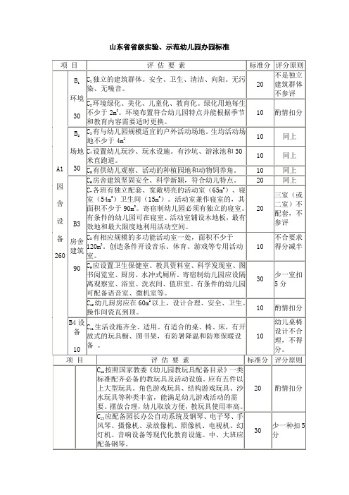 山东省省级示范幼儿园办园标准