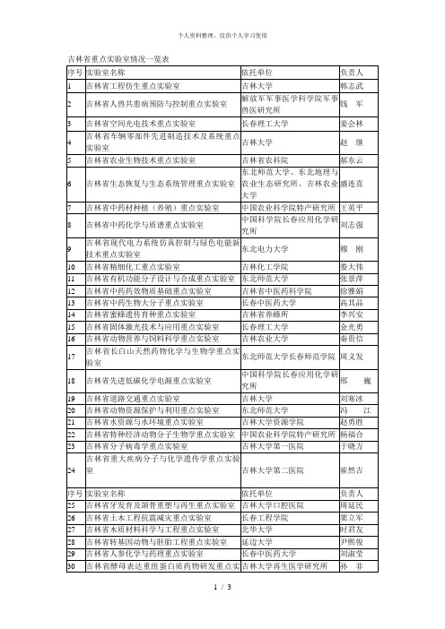 省重点实验室情况一览表