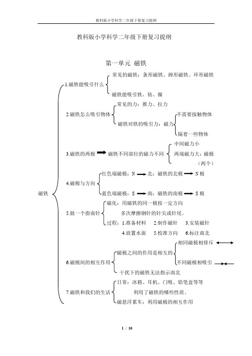 教科版小学科学二年级下册复习提纲 