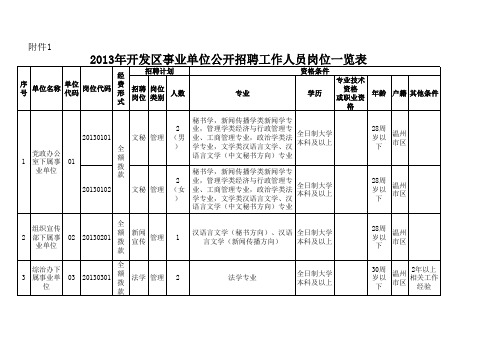 考试事业编考研