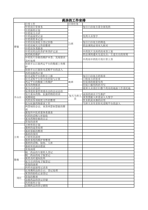 药剂科日常工作表