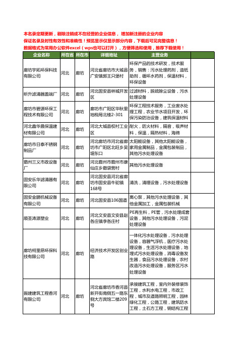 新版河北省廊坊污水处理设备工商企业公司商家名录名单联系方式大全120家