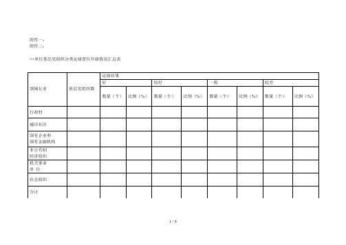 单位基层党组织分类定级晋位升级情况汇总表