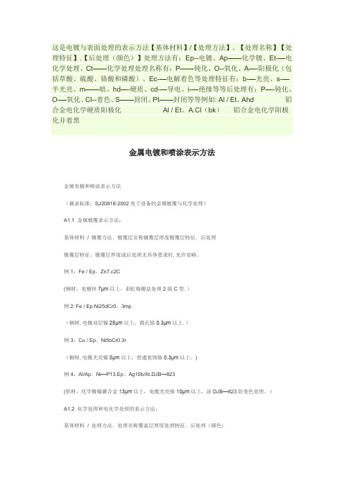 电镀与表面处理的表示方法