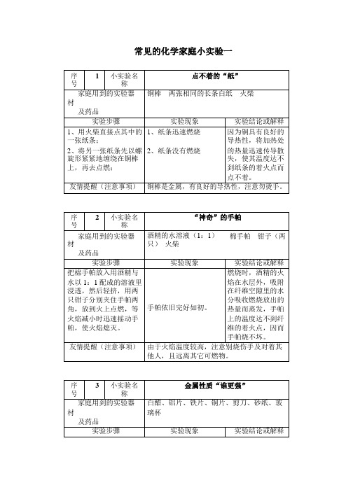 常见的化学家庭小实验 例