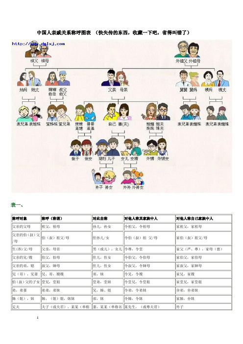 中国人亲戚关系称呼图表