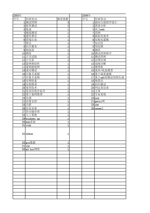 【计算机应用与软件】_case_期刊发文热词逐年推荐_20140723