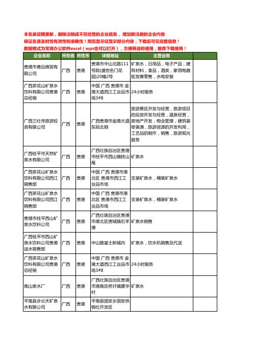 新版广西省贵港矿泉水工商企业公司商家名录名单联系方式大全13家