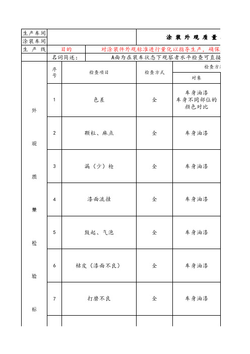 涂装外观质量检验标准