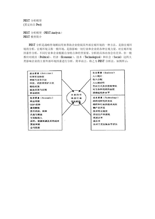 [考试]PEST环境分析法