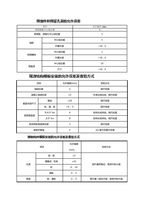 现浇结构模板安装的允许误差及查验方式