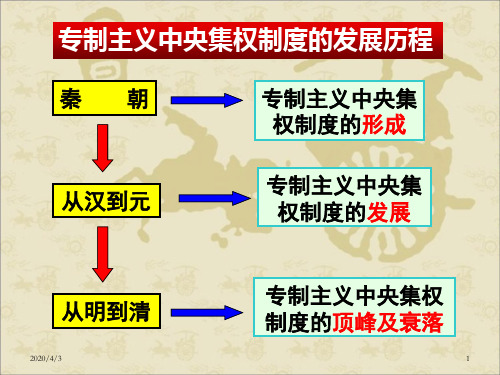 高一历史人教版必修一第一单元第3课 从汉至元政治制度的演变课件