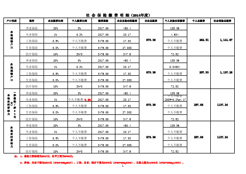 2014年北京市社会保险缴费比例及计算公式