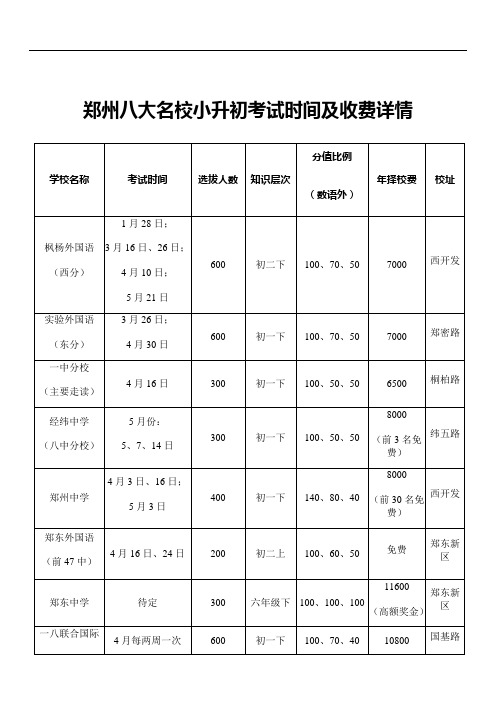 郑州八大名校小升初考试时间及收费详情