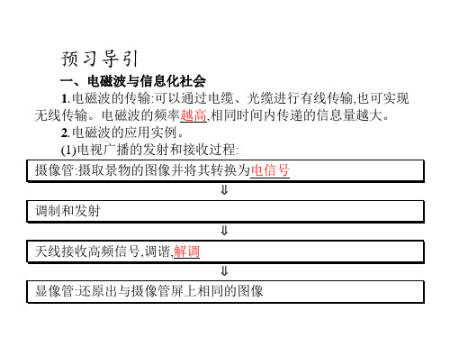 电磁波谱课件