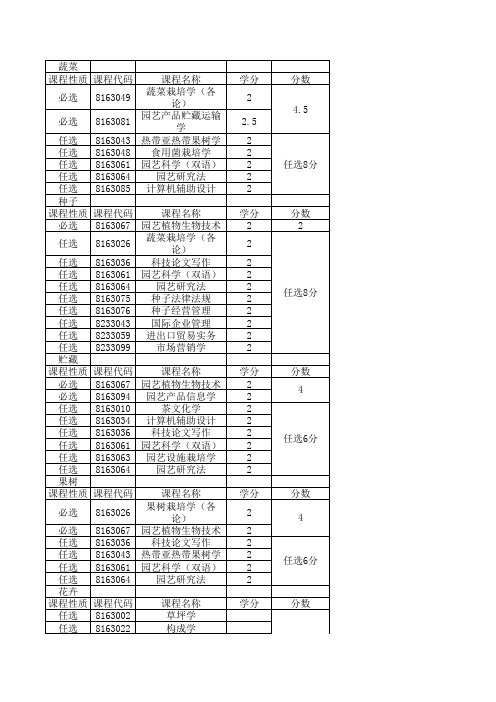华农园艺专业选修课