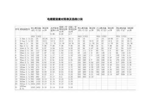 电缆载流量选线口诀