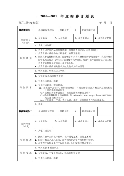 招聘计划表【范本模板】