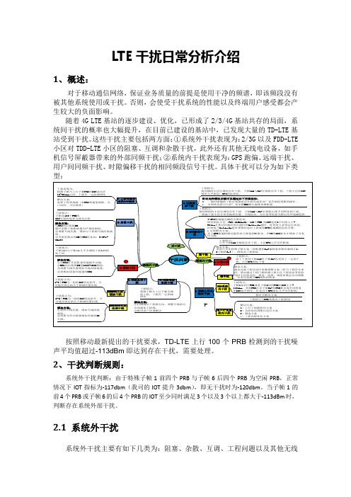 干扰分析以及日常排查介绍