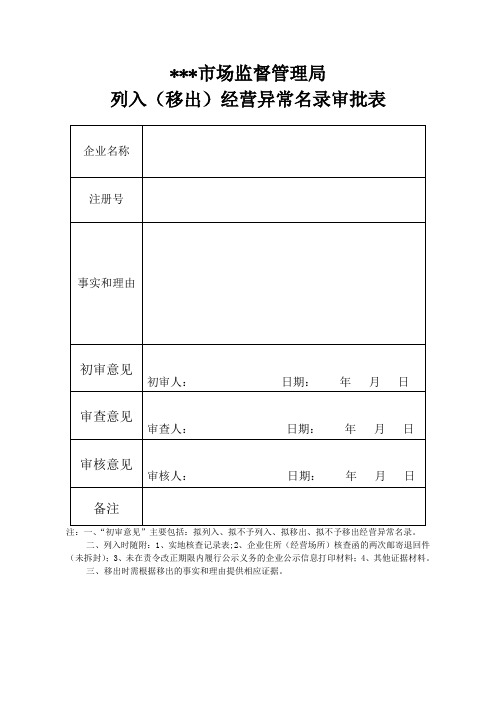 列入(移出)经营异常名录审批表