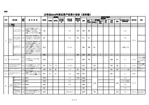 2018基本建设项目计划全