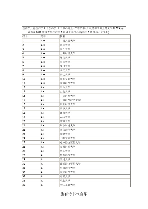 2012年武书连中国大学经济学排行榜