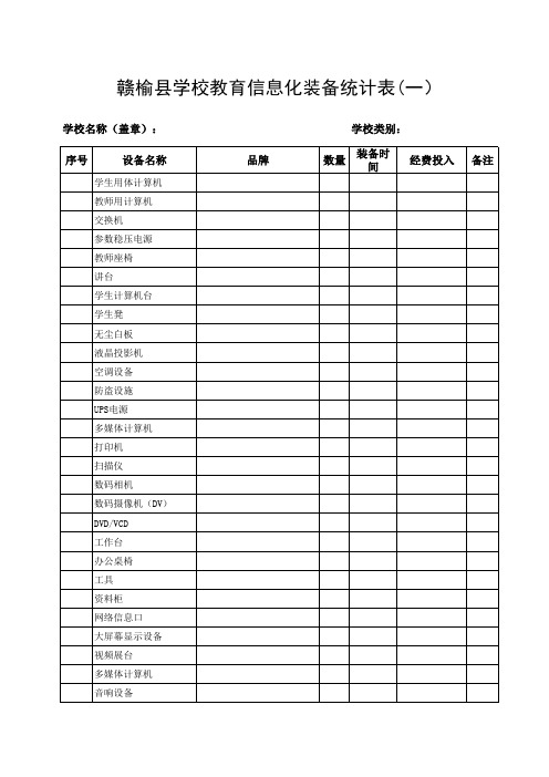 赣榆县学校教育信息化装备统计表(一)