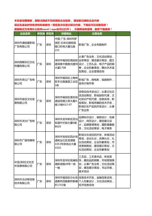 新版广东省深圳广告影视制作工商企业公司商家名录名单联系方式大全400家