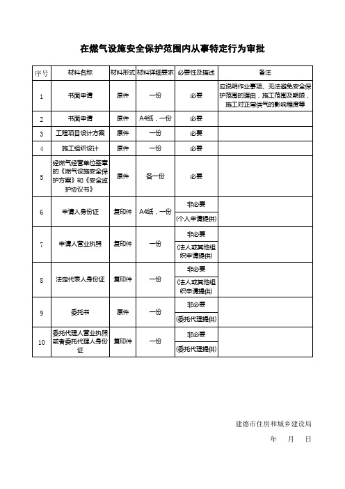 建德市住建局行政许可事项审批所需资料