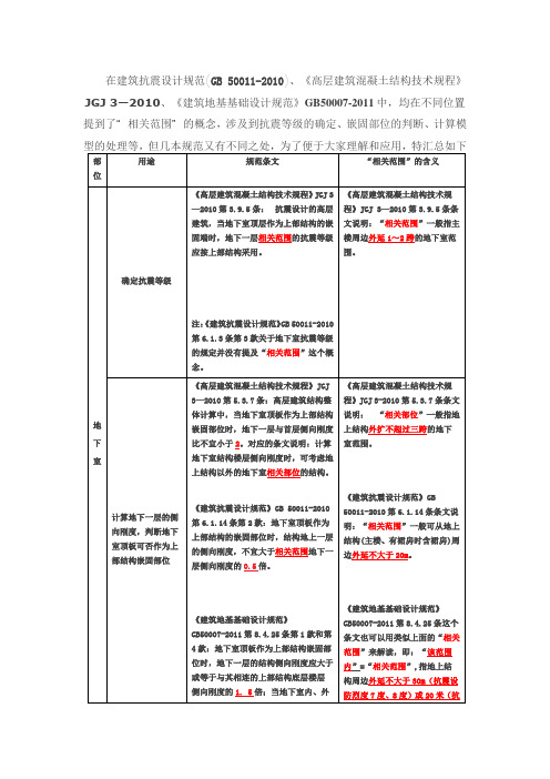 规范相关范围理解