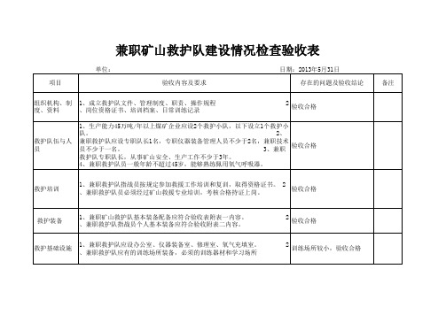 兼职矿山救护队情况检查验收表