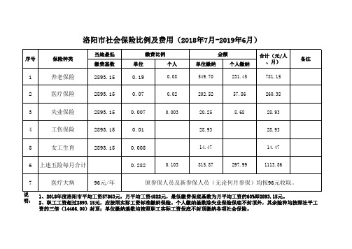 洛阳市社会保险比例及费用(2018年7月-2019年6月)(最新)