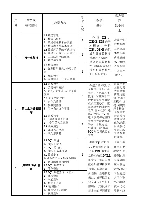 数据库原理及应用章节知识点复习