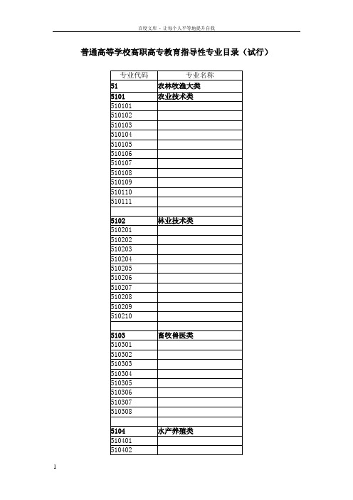 专科院校专业代码表查看你所属的专业类别(大类小类)