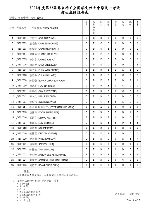 2007年度第33届马来西亚全国华文独立中学统一考试